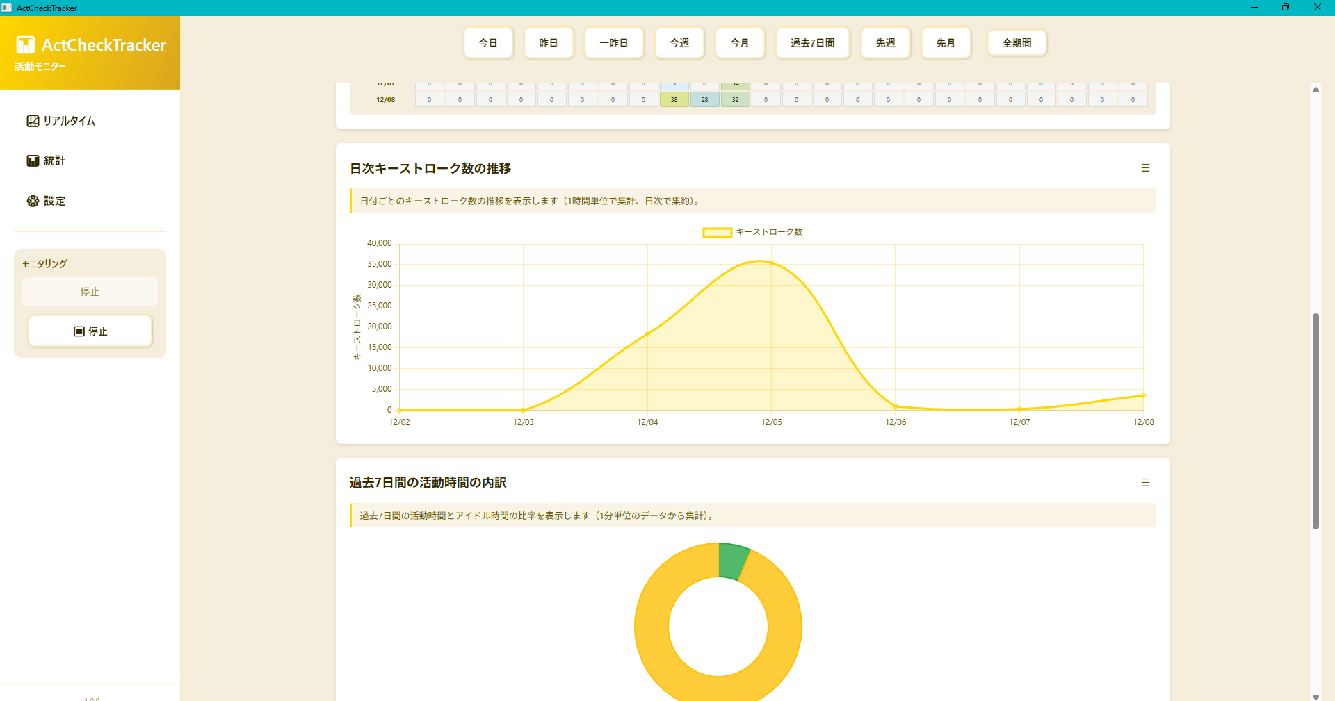 Today/Yesterday Charts